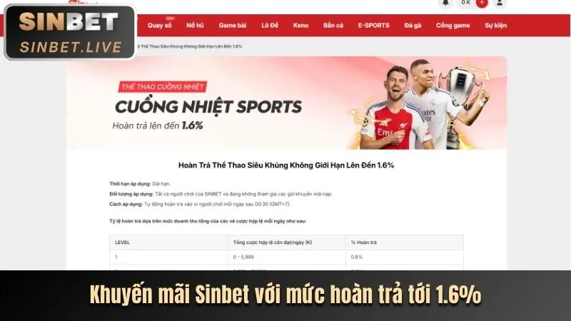 Thưởng nạp lại hàng ngày 89het